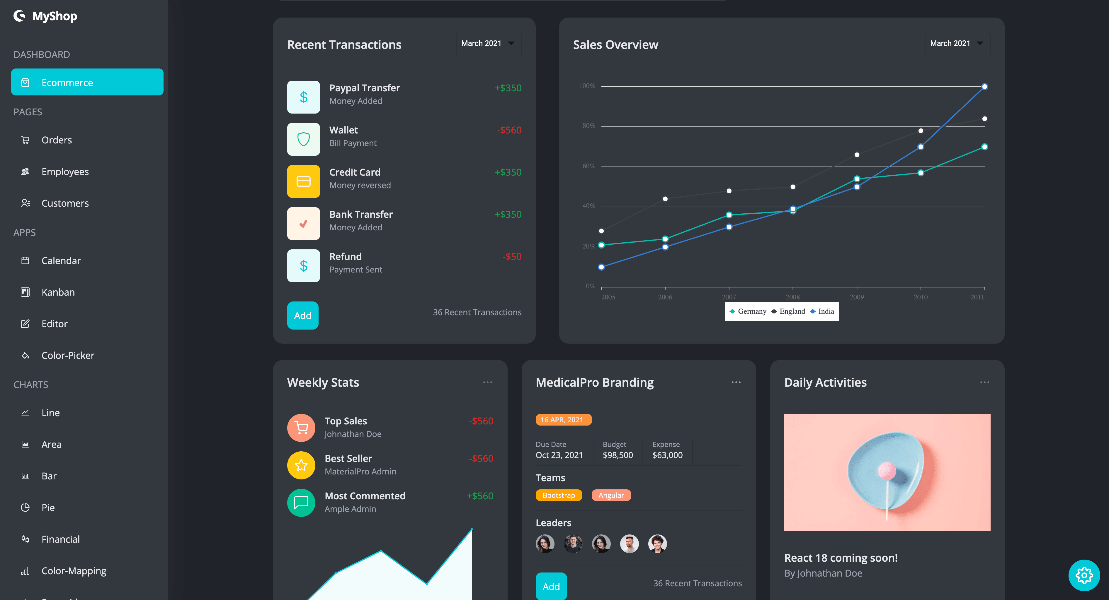Ecommerce Dashboard